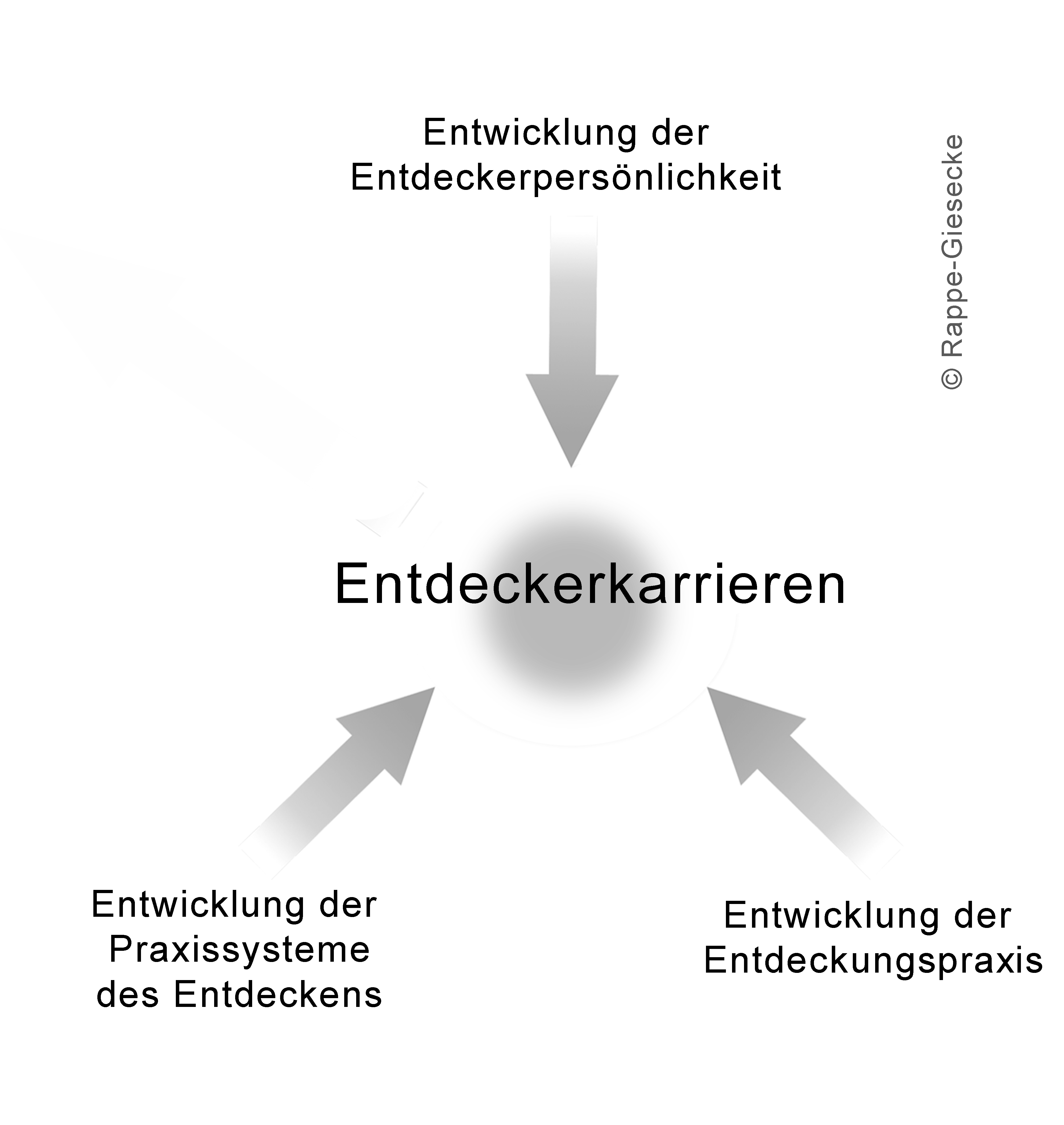 Entdeckerkarrieren.jpg