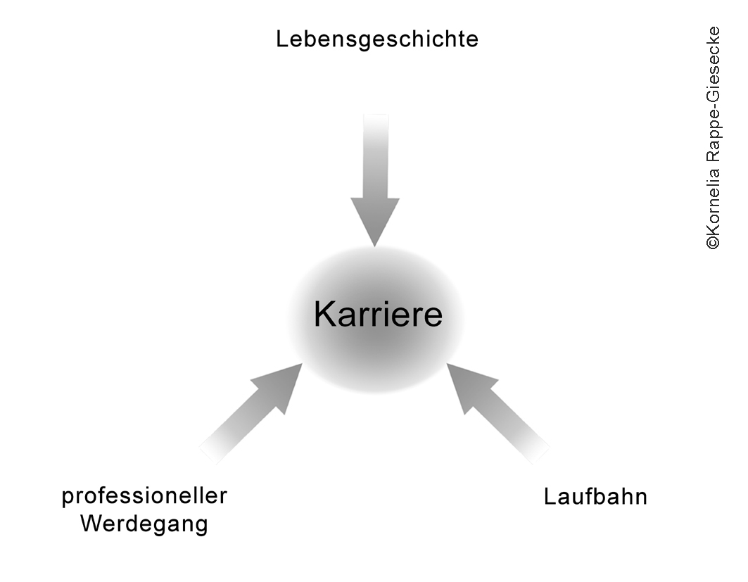 Karrieretriade