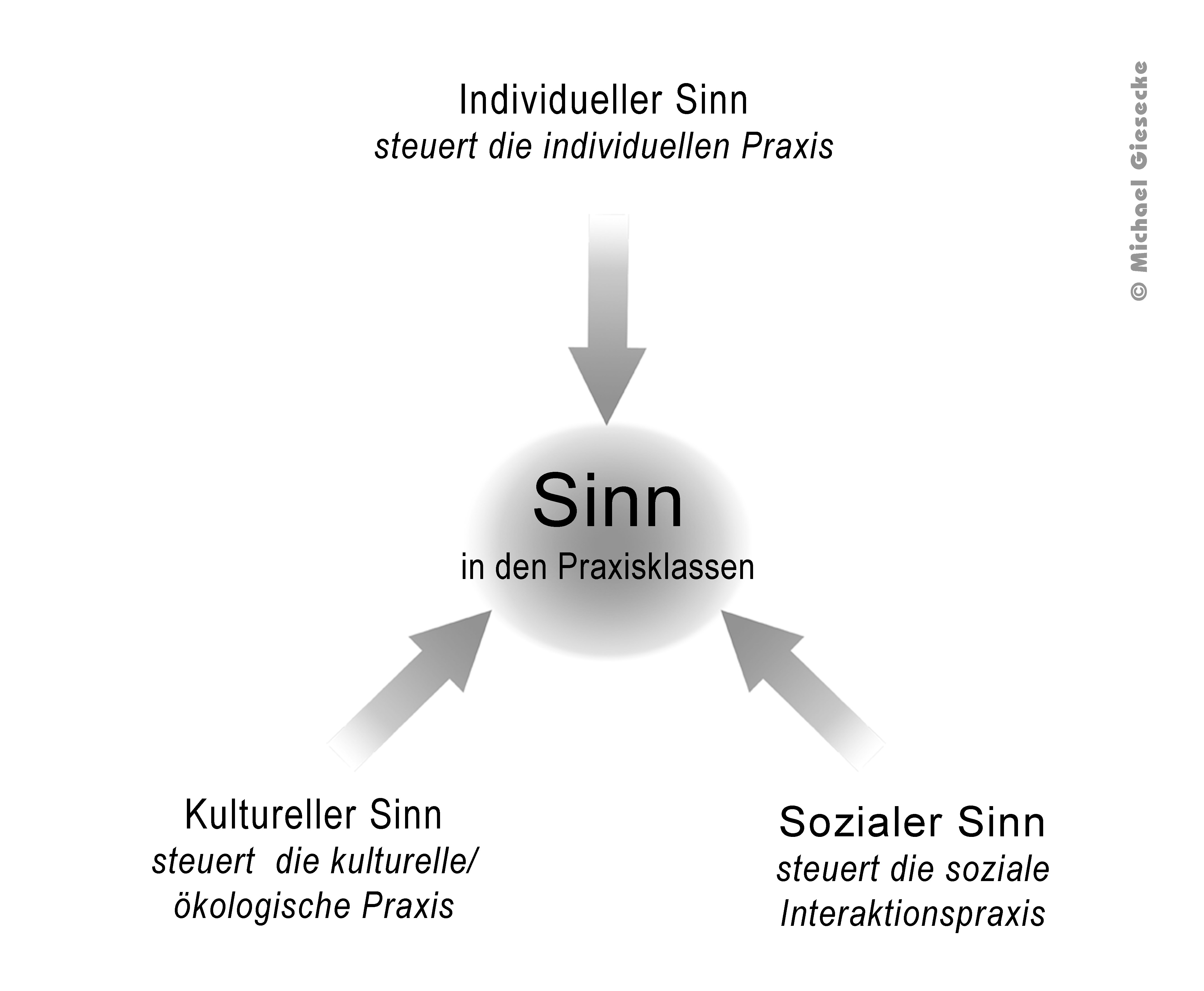 Sinn-Klassen