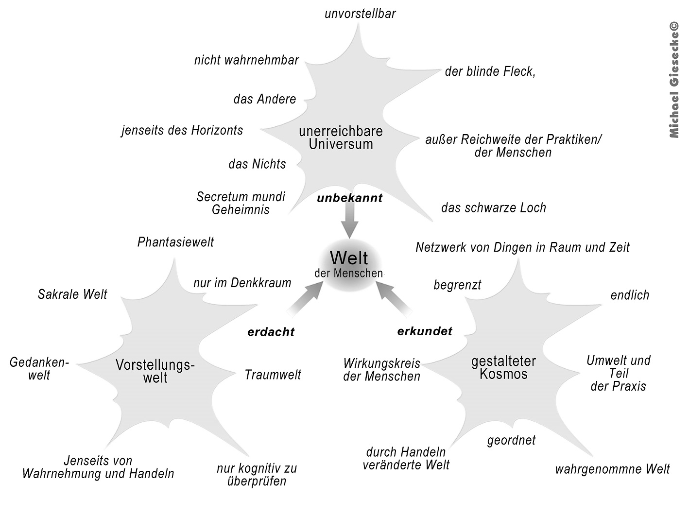 Weltcluster